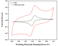 Biosensor Image 2