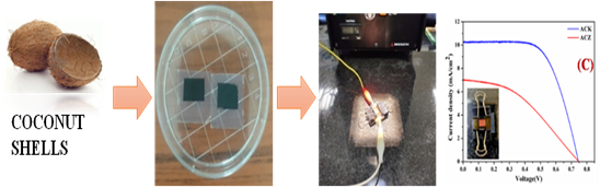 Solar Cell Image